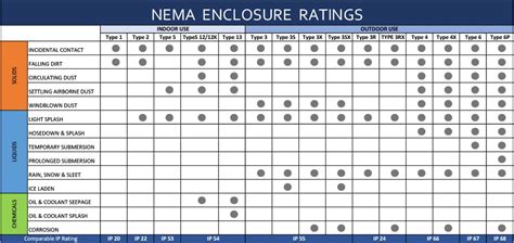 nema in grade electrical enclosures|disconnect switch nema rating chart.